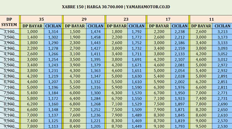 Bagan Kredit Motor
