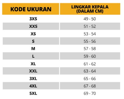 Ukuran Helm