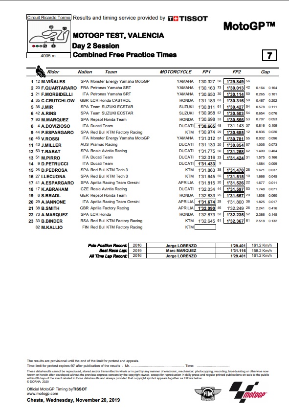 Yamaha M1 2020 Kuasai Tes Pramusim, Sinyal Bahaya Repsol Honda? Untitled 2