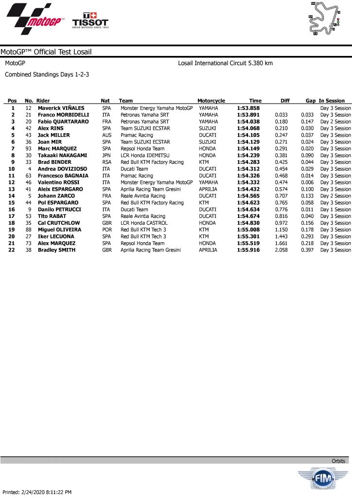 2020 QATAR MotoGP TEST combined 3