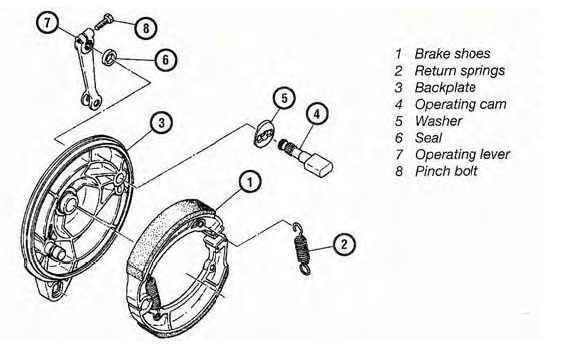 Rem Tromol Sepeda Motor