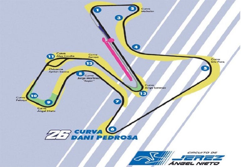 nama sirkuit motogp jerez
