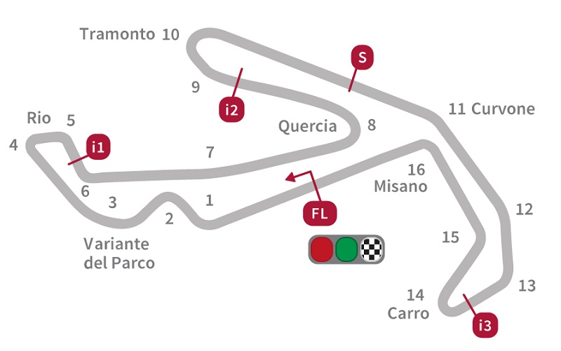 nama sirkuit motogp misano