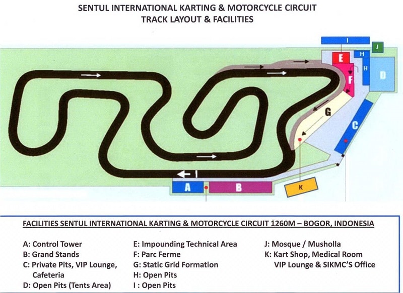 sirkuit sentul kecil
