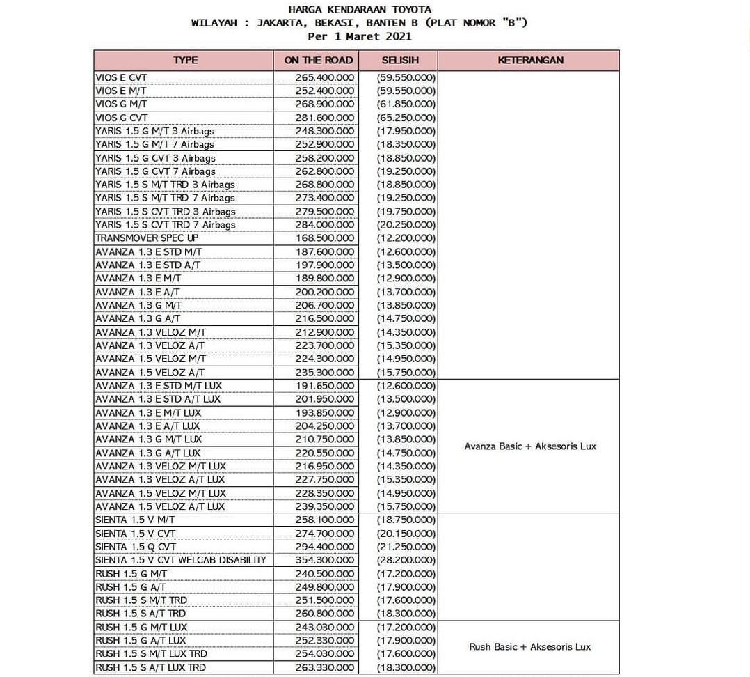 harga mobil toyota setelah ppnbm