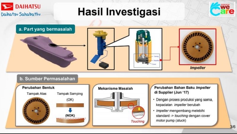 mobil daihatasu kena recall