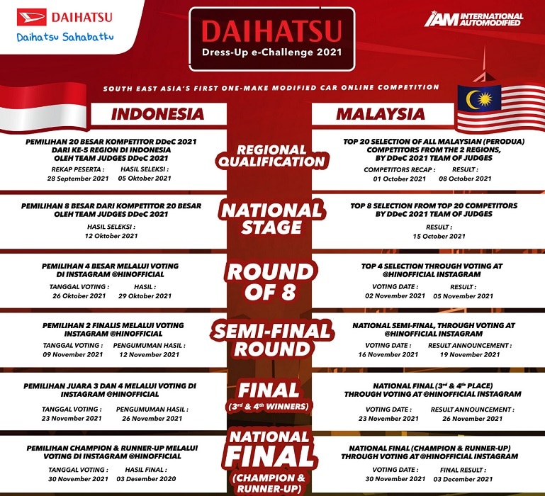 Daihatsu Dress Up e-Challenge 2021, Tantang Modifikator Malaysia DDeC__