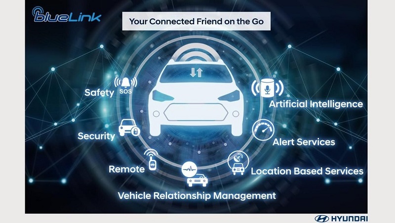 Fitur Hyundai Bluelink