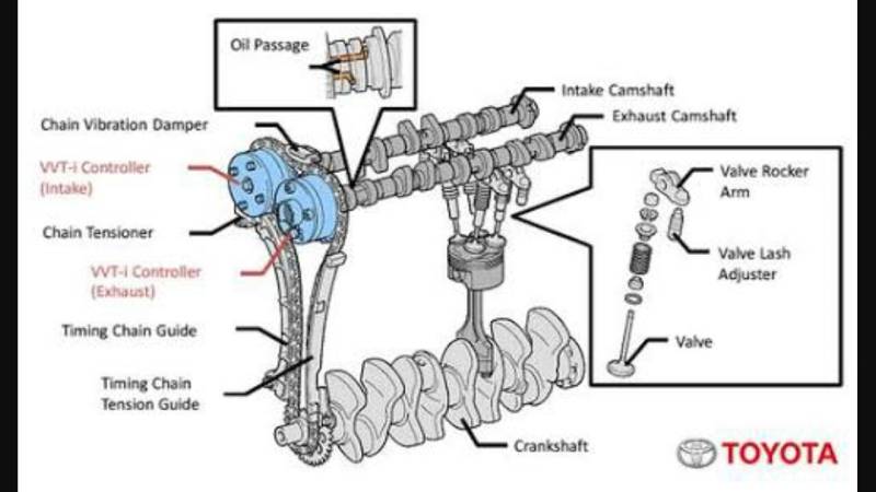 teknologi dual vvt-i