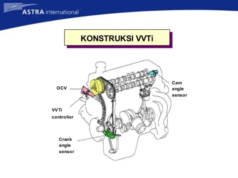 mesin vvt-i adalah