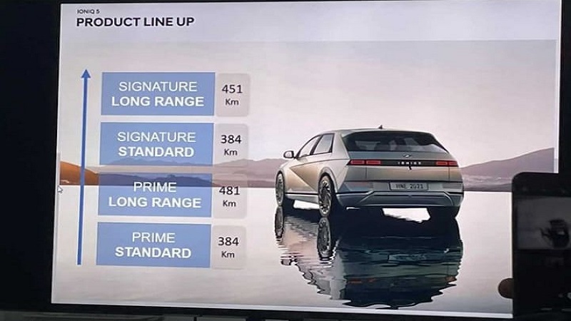bocoran harga ioniq 5