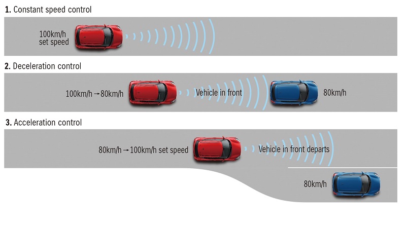 5 Kekurangan Hyundai Creta Dibanding Rival! Creta belum dilengkapi fitur hands free tailgate