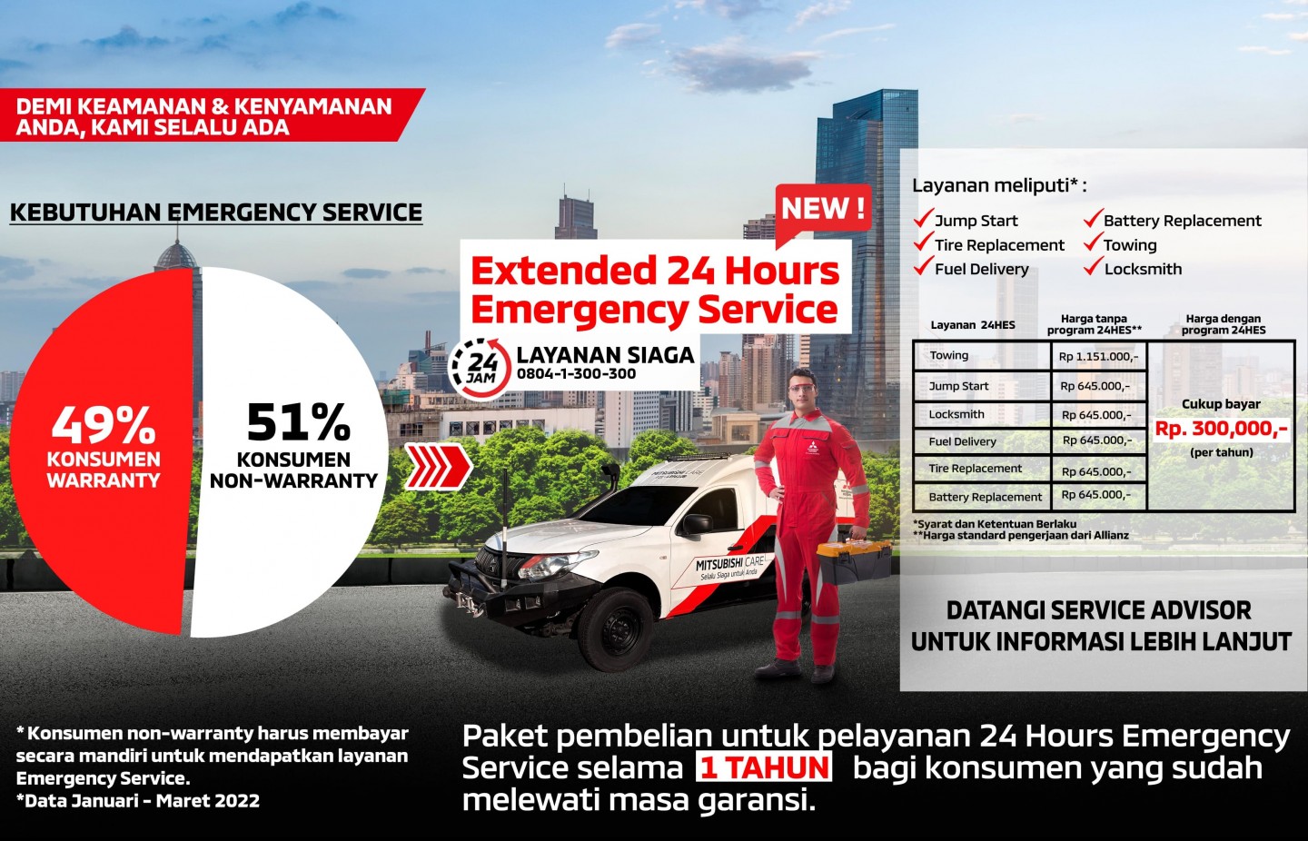 Masuk Musim Hujan, Servis Mobil Mitsubishi Diskon 20 Persen! servis mobil mitsubishi - 24 hours emergency service