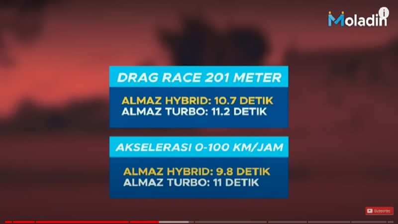 Wuling Almaz Hybrid vs Almaz RS