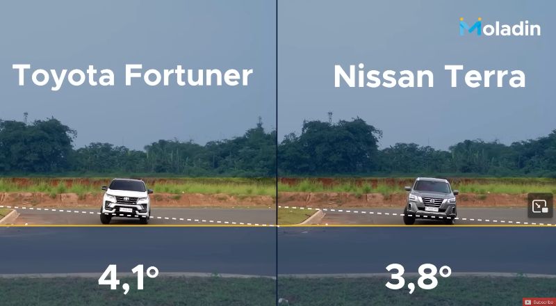 Nissan Terra Vs Toyota Fortuner 4x4, Siapa Lebih Unggul? Nissan Terra Vs Toyota Fortuner