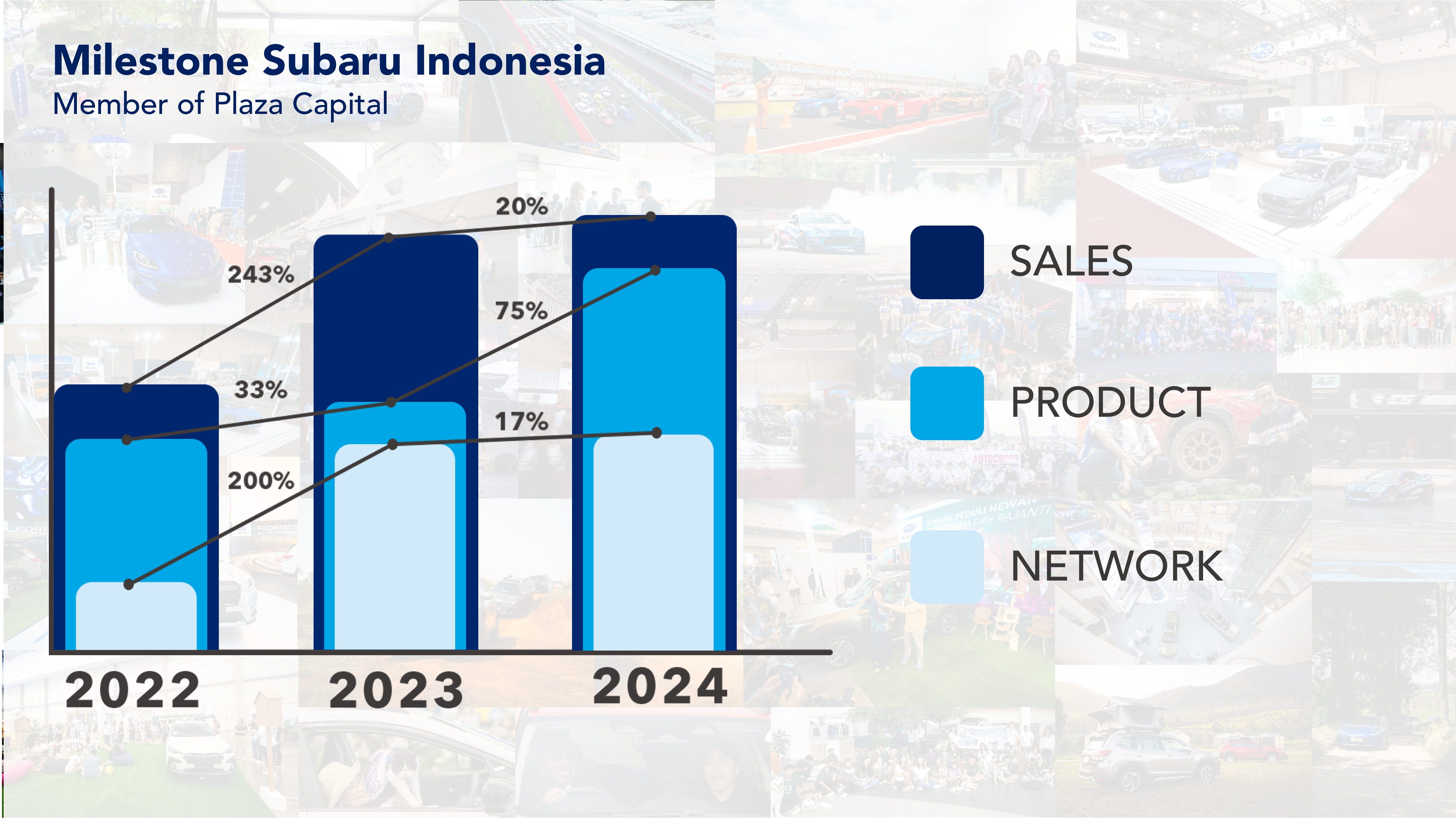 Pencapaian Subaru Indonesia sepanjang tahun 2024