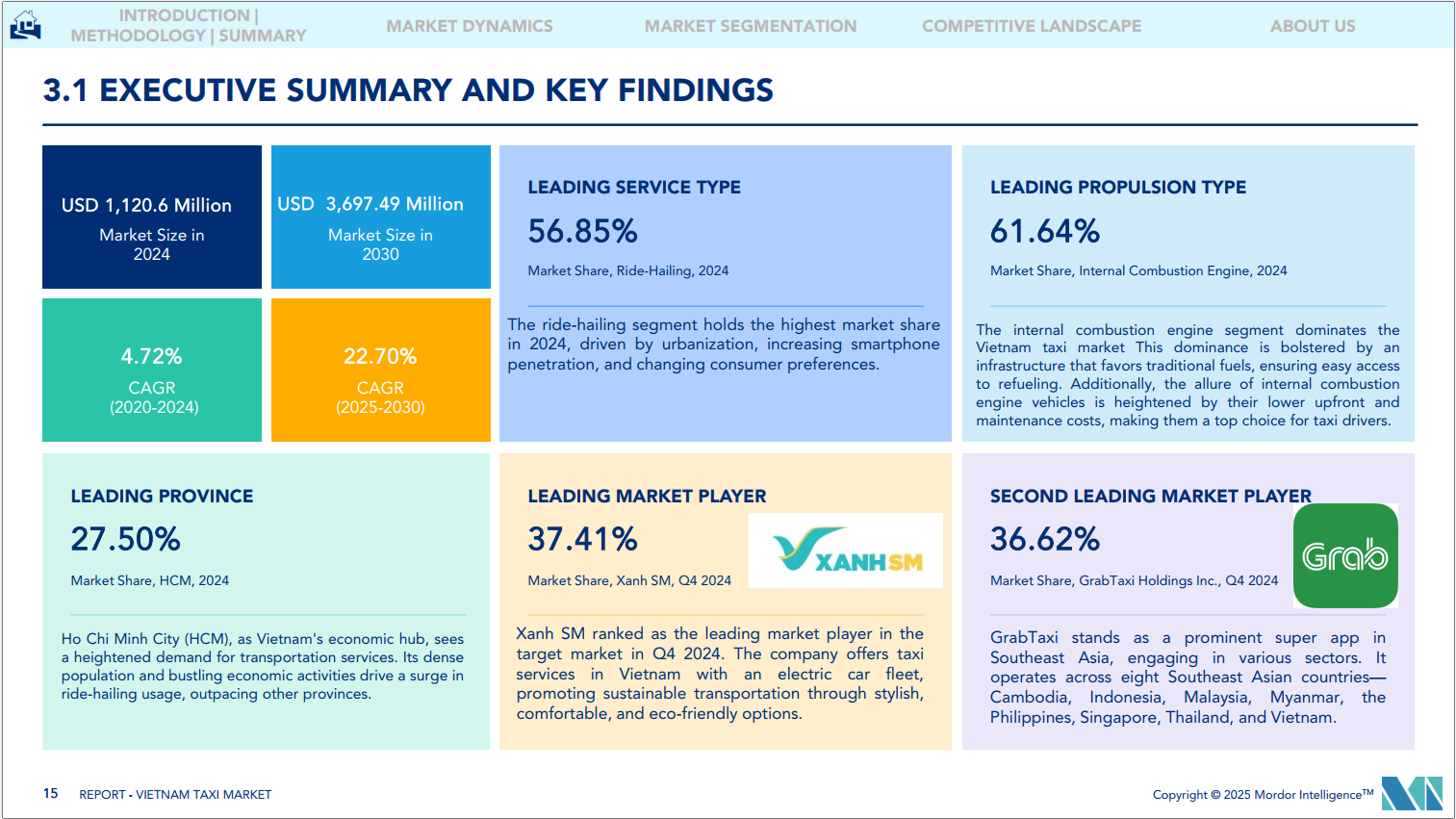 Mordor Intelligence Vietnam Taxi Market Report 1