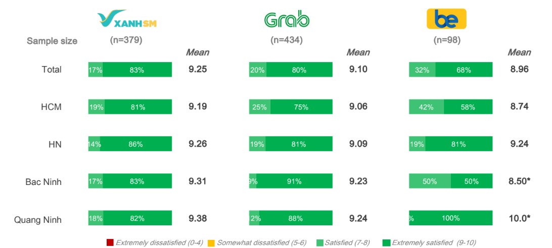 Mordor Intelligence Vietnam Taxi Market Report 2