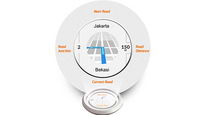sistem navigasi Kymko