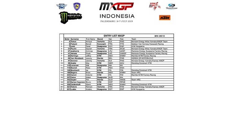 entry list mx2
