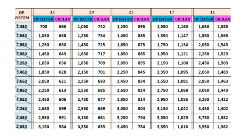 10 Tips Kredit Motor Bekas via Online Tanpa Ribet dan Aman Bagan Kredit Mokas