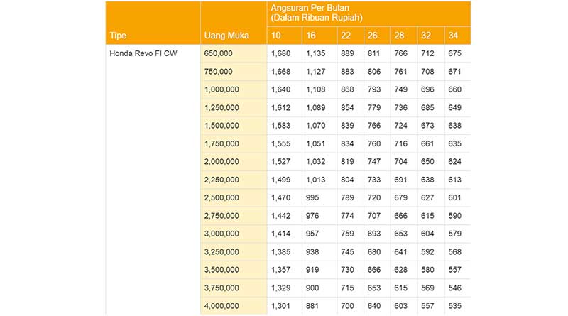 Simulasi Kredit Motor Bagan Kredit