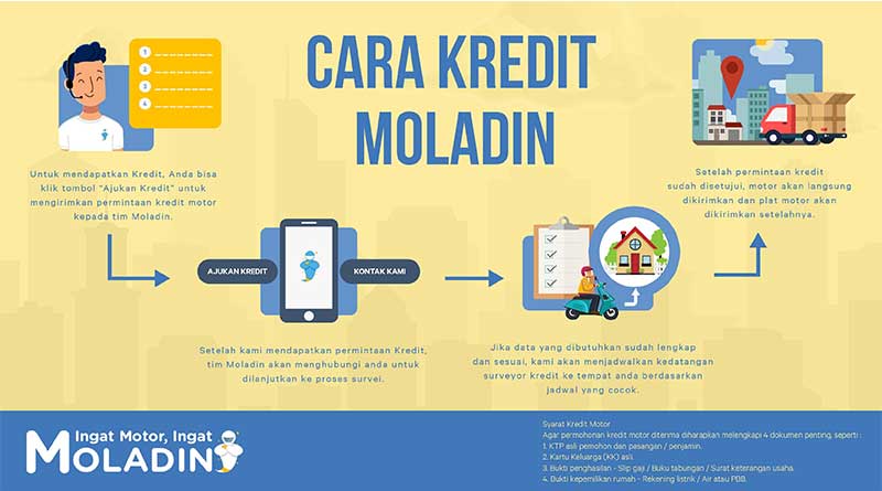 Cara Kredit Moladin