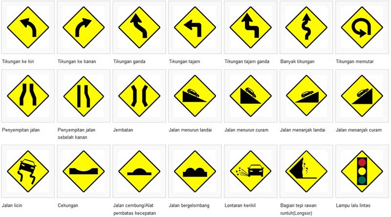 jenis rambu lalu lintas