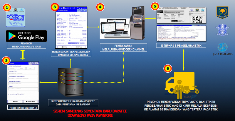 syarat perpanjang STNK