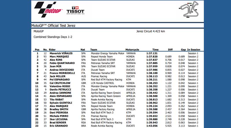Yamaha M1 2020 Kuasai Tes Pramusim Jerez, Ini Komentar Vinales dan Rossi yamaha-m1-2020-kuasai-tes-pramusim-jerez,-ini-komentar-vinales-dan-rossi