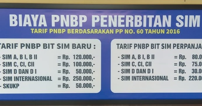 Biaya Penerbitan SIM Internasional