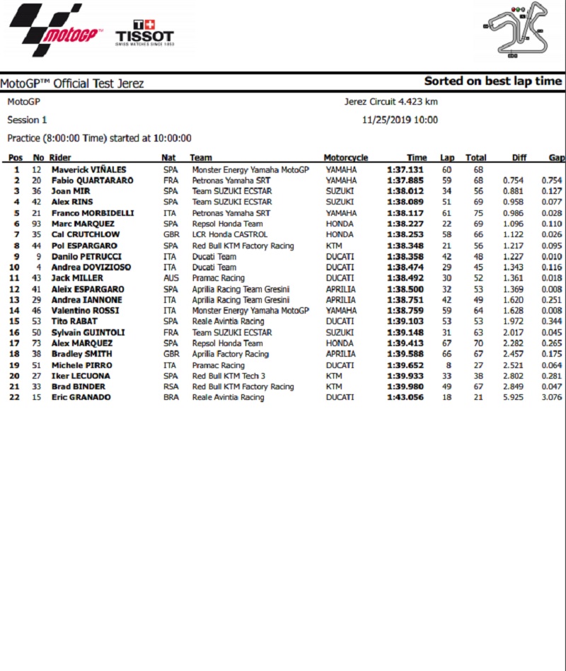 Maverick Vinales Tercepat di Tes Pramusim Jerez Hari Pertama Untitled 4