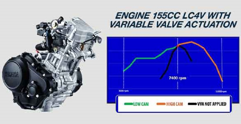 Honda CBR150R VS Yamaha R15 2021, Beli yang Mana? honda cbr150r vs yamaha r15
