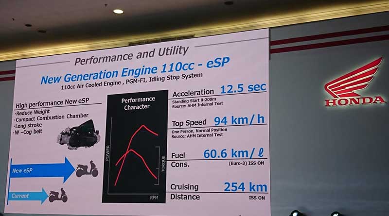 Spesifikasi All New Honda BeAT Series, Pakai Rangka eSAF 6 3