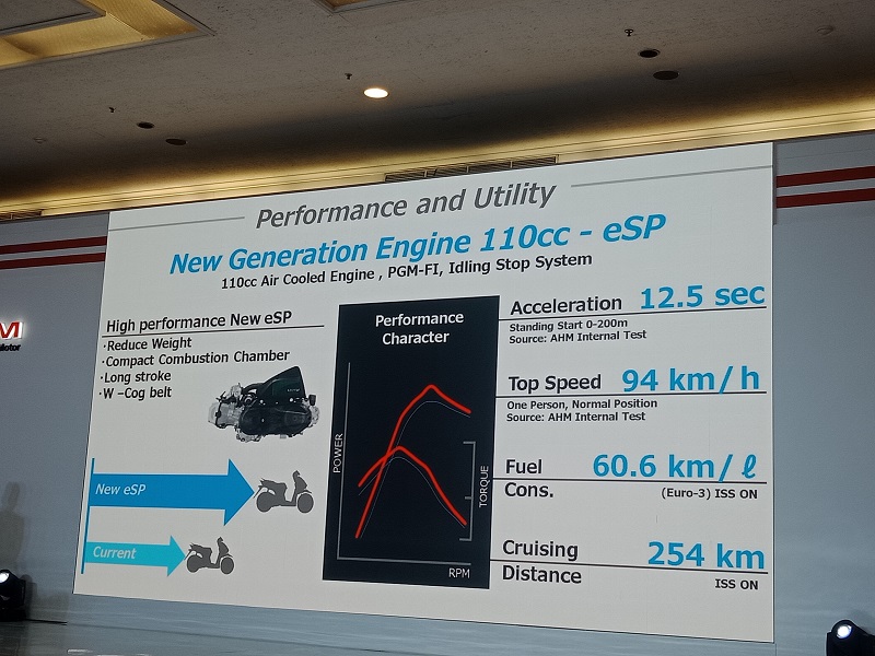 konsumsi bbm motor honda matik