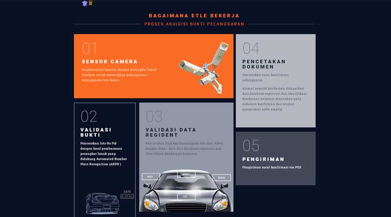 tilang-elektronik-roda-dua,-ini-jenis-pelanggaran-yang-banyak-dilanggar