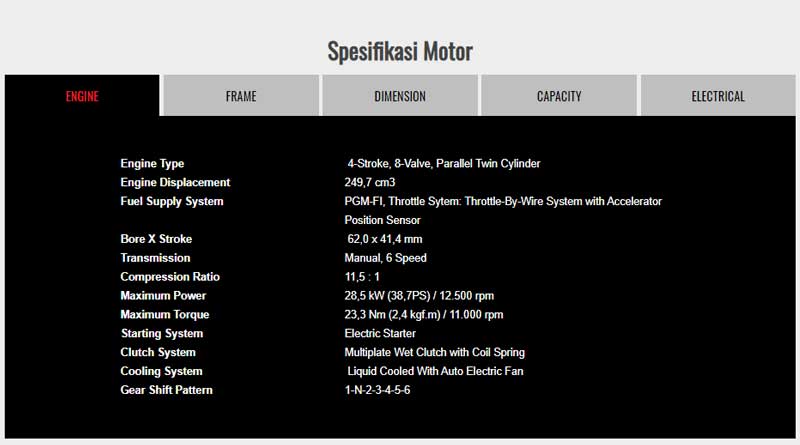 spesifikasi-honda-cbr250rr-fitur-canggih-harga-bersaing