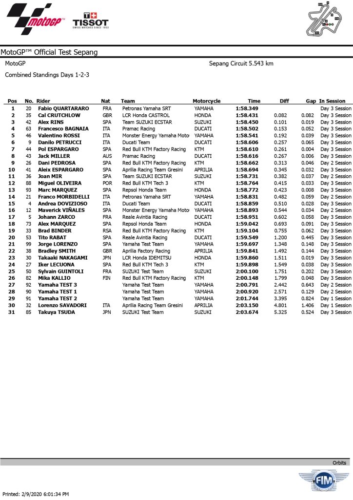 2020 SEPANG MotoGP TEST combined 3 page 0001