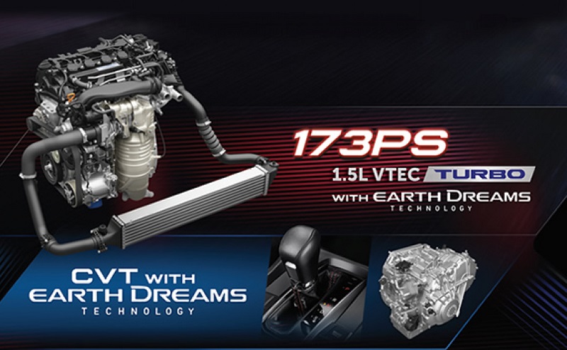 Harga Honda Civic Terbaru 