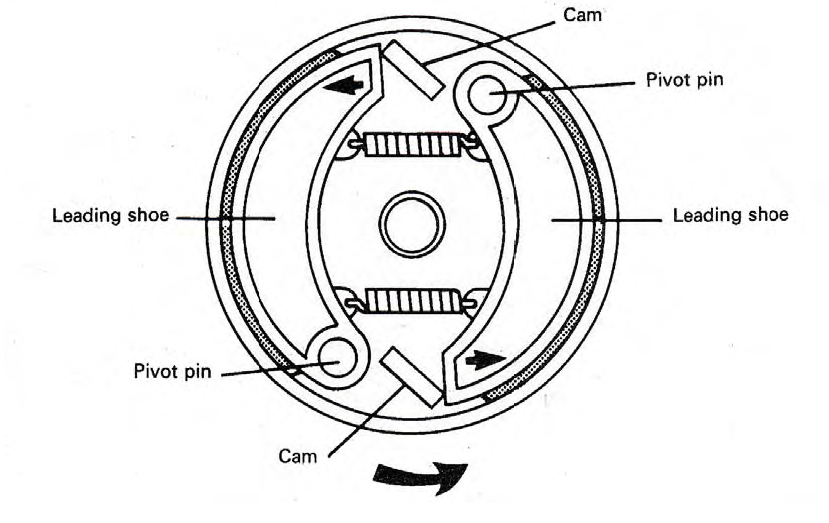 Cara Mengganti Kampas Rem Tromol, Bisa di Rumah Saja Contoh Cara Kerja Rem Tromol