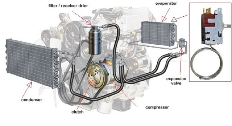 AC mobil tidak dingin