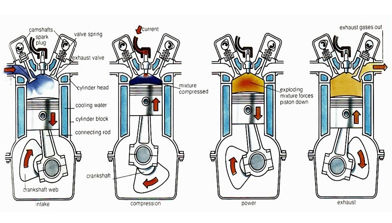 Siklus kerja mesin motor 4 tak