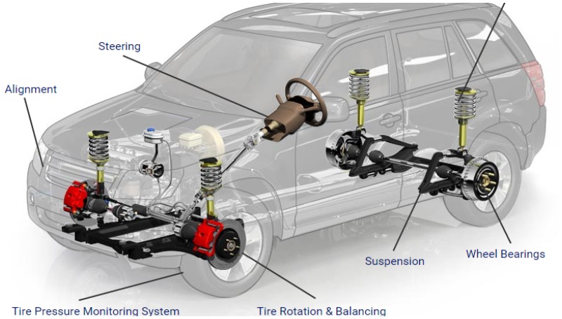 Cara kerja dan fungsi power steering