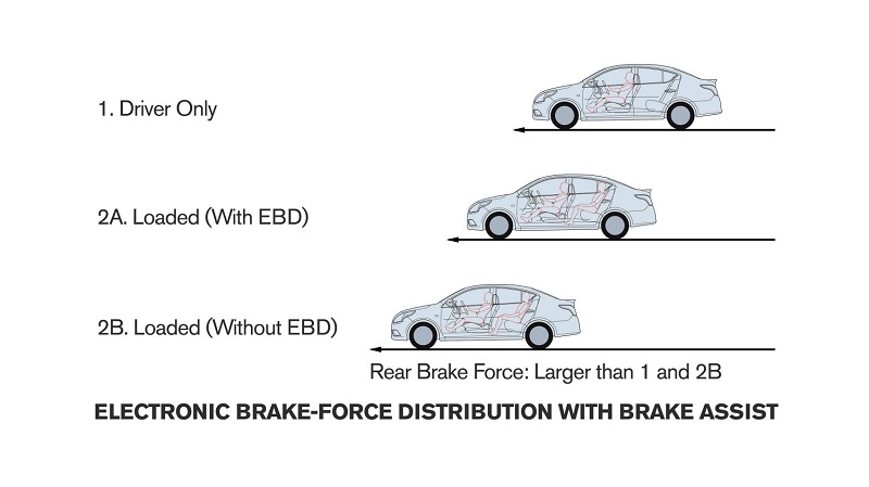 Kelebihan dan Kekurangan Rem ABS, Fungsi, dan Cara Kerjanya sistem rem abs ebd ba vsc