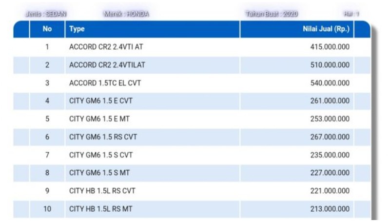 Honda City Hatchback Indonesia, Tanpa Turbo? harga njkb honda city hatchback indonesia