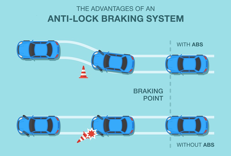 Kelebihan dan Kekurangan Rem ABS, Fungsi, dan Cara Kerjanya simulasi pengereman abs
