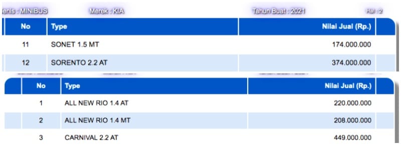 Harga Kia Sorento dan Carnival terbaru