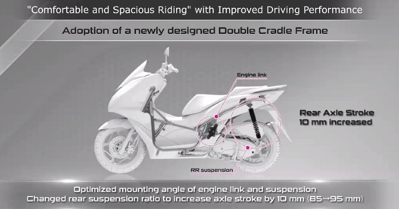 kekurangan honda pcx 160