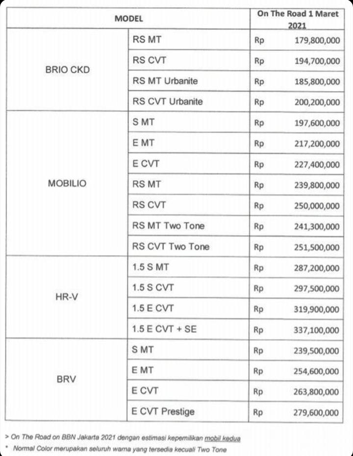 harga mobil honda setelah ppnbm nol persen