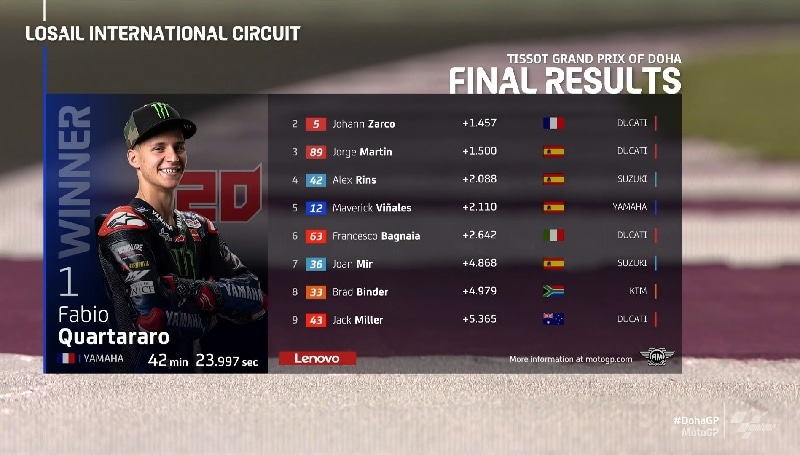 MotoGP Doha 2021